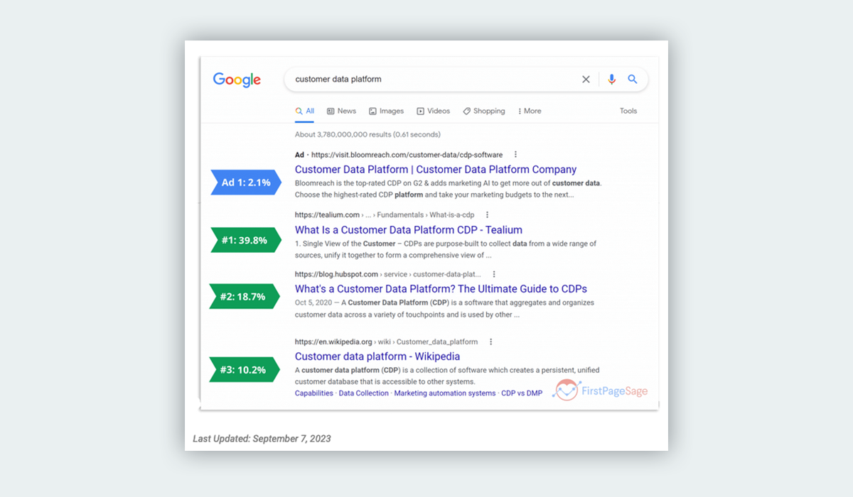 Klatre-Google-topprangeringer